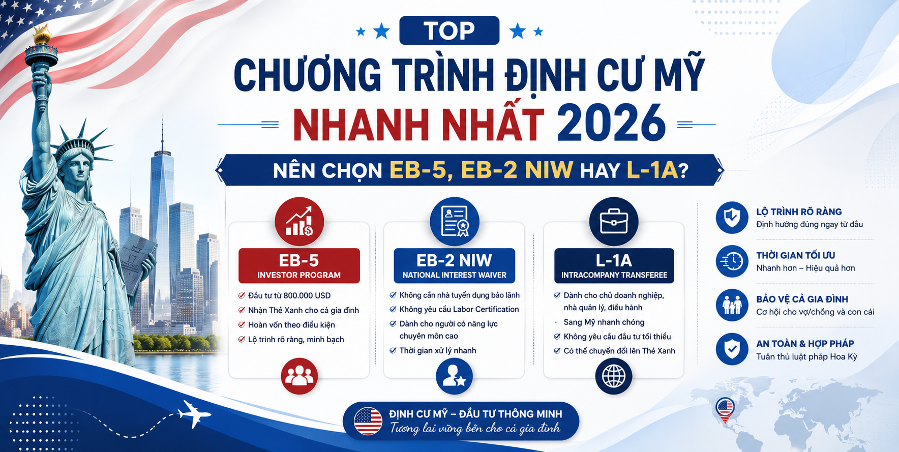 Chương Trình Định Cư Mỹ Nhanh Nhất 2026
